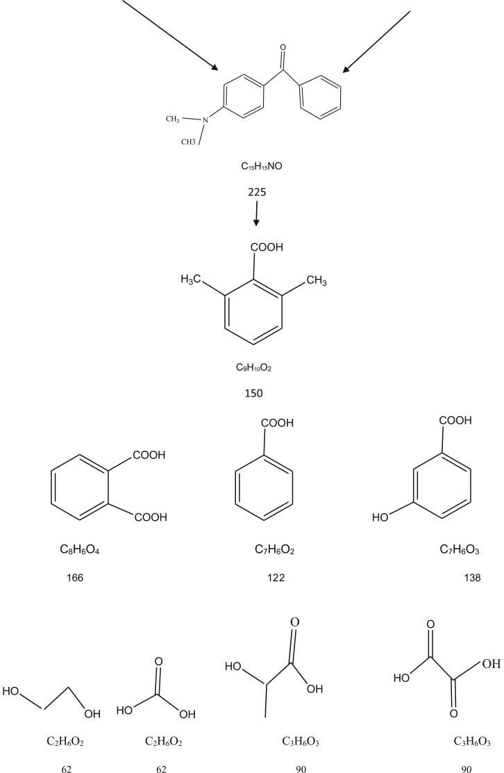 Figure 15.