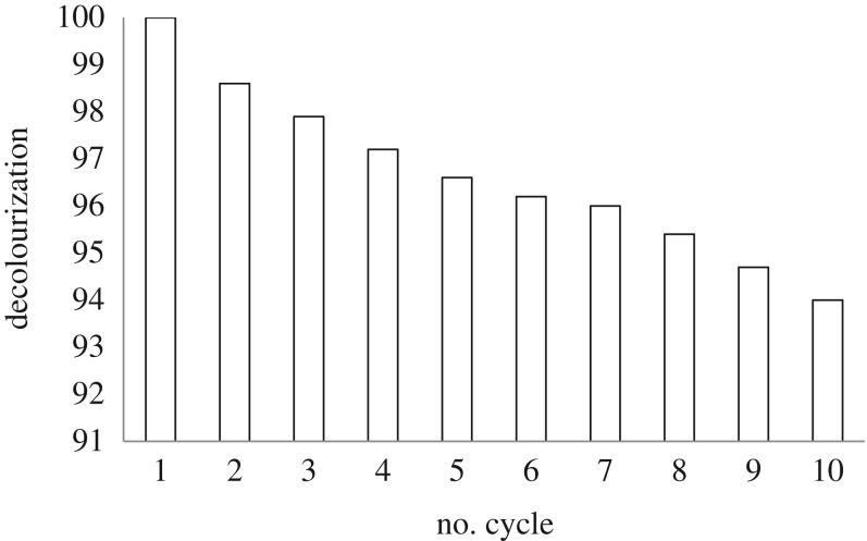 Figure 16.