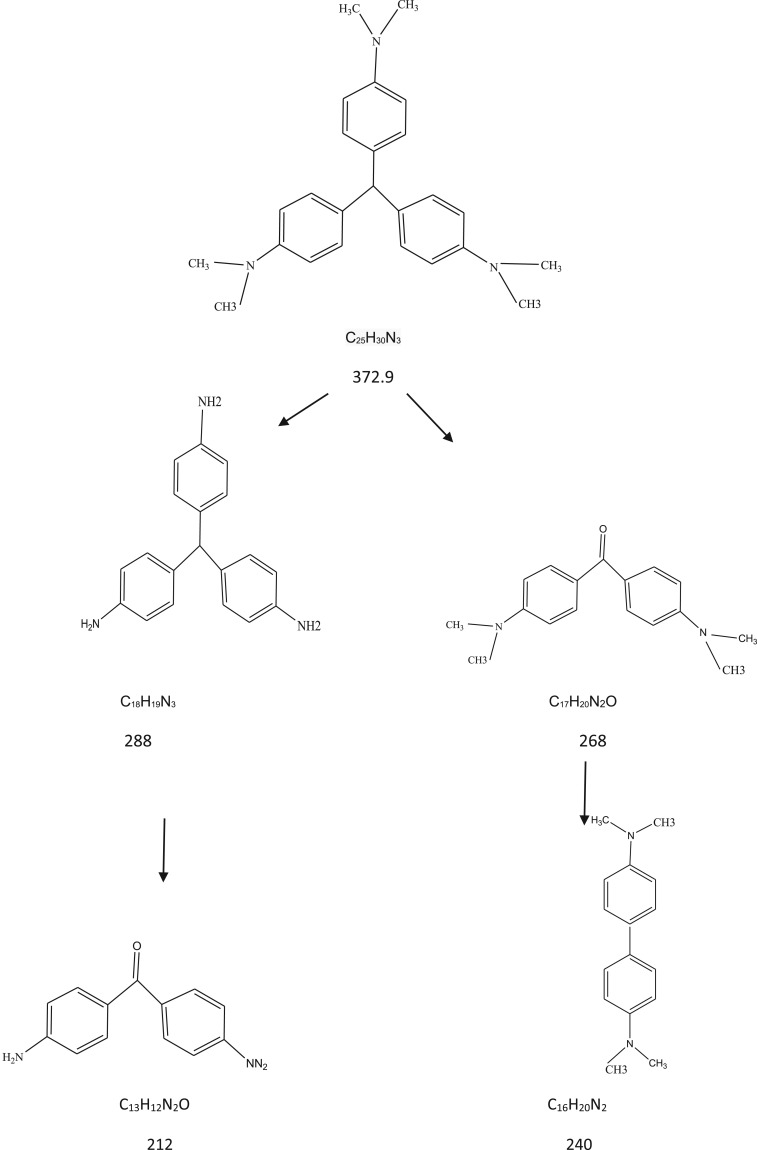 Figure 15.