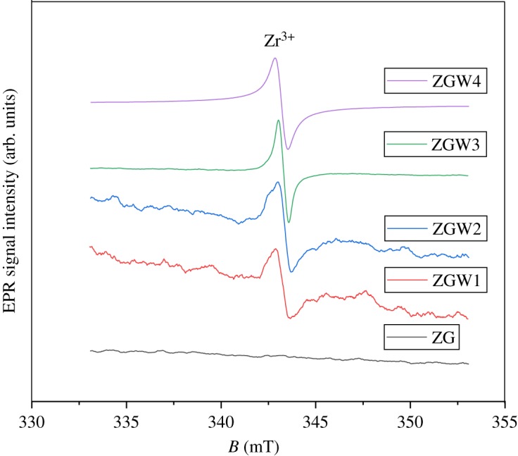 Figure 6.