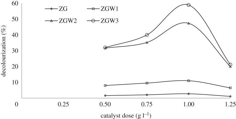 Figure 9.