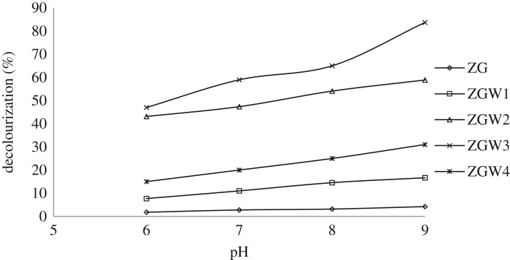 Figure 10.