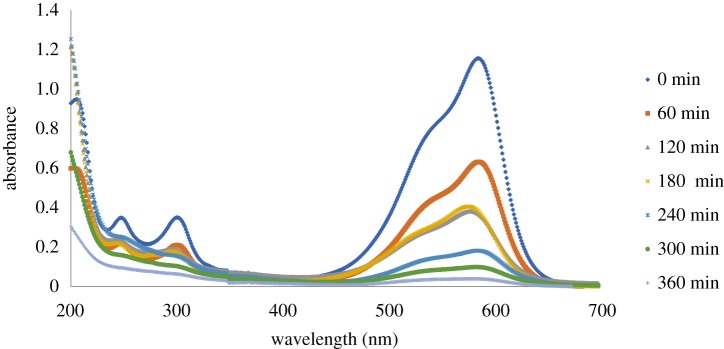 Figure 13.