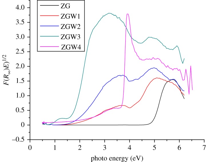 Figure 5.