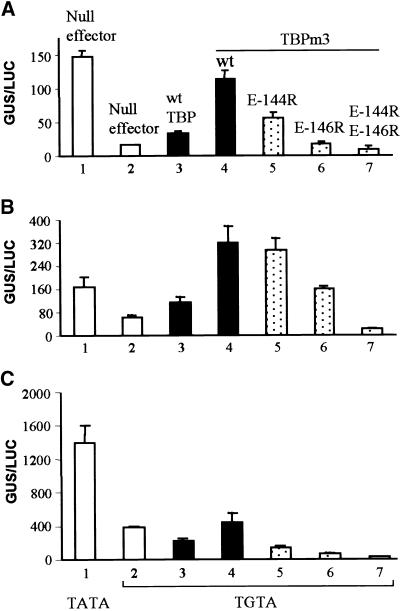 Figure 6.