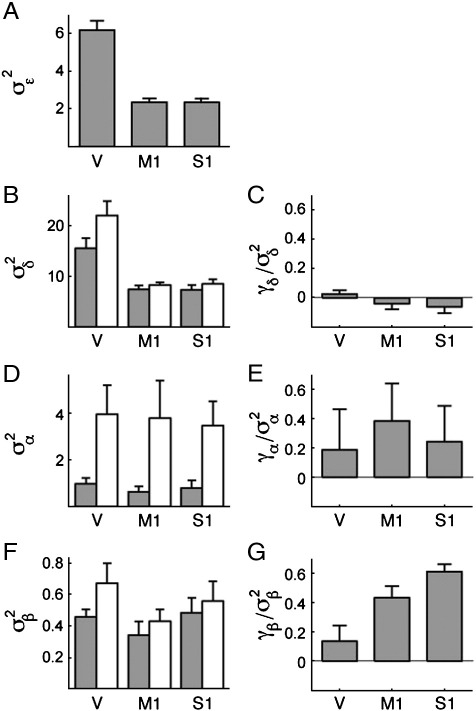 Fig. 7