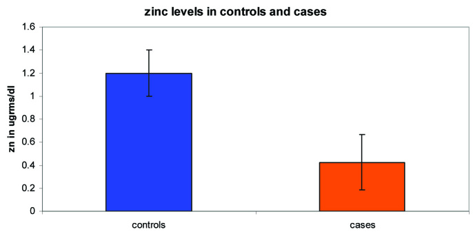 [Table/Fig-5]: