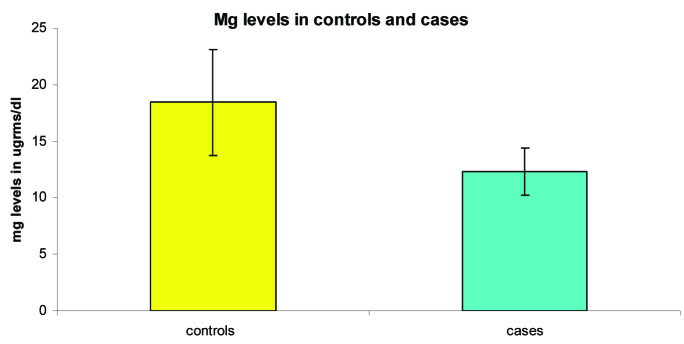 [Table/Fig-3]: