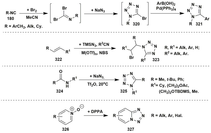 Figure 29