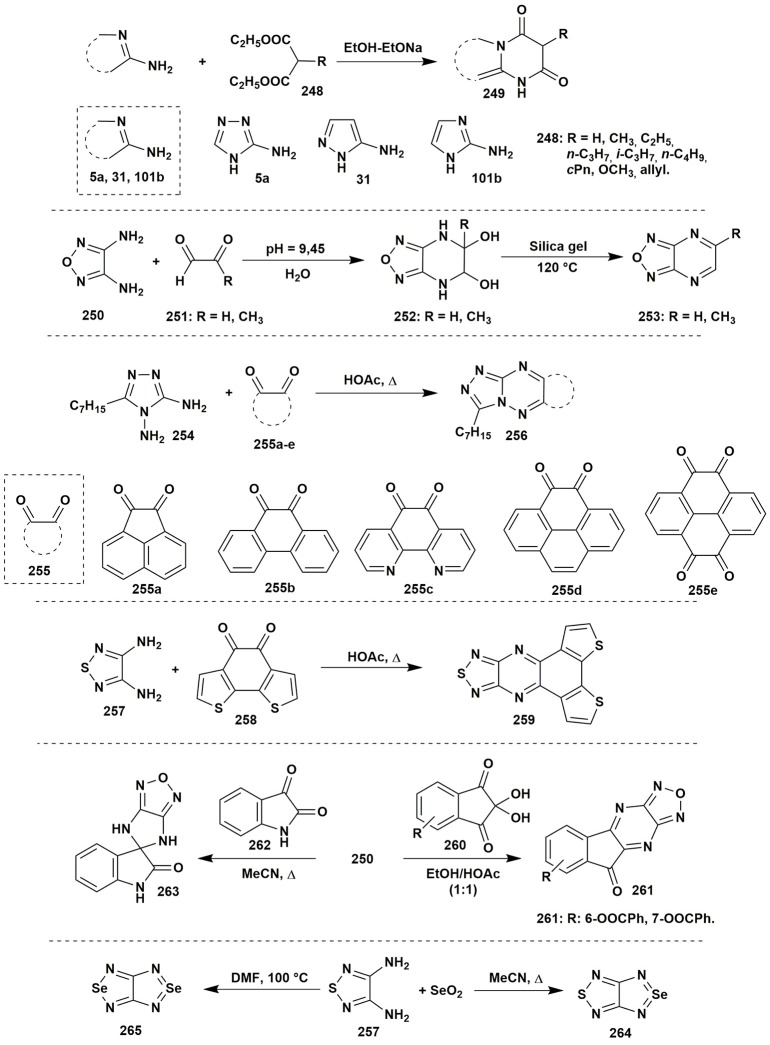 Figure 20