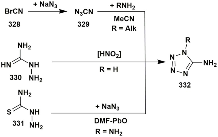 Figure 30