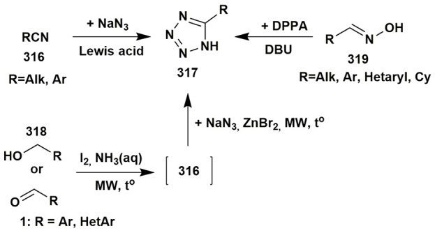 Figure 28