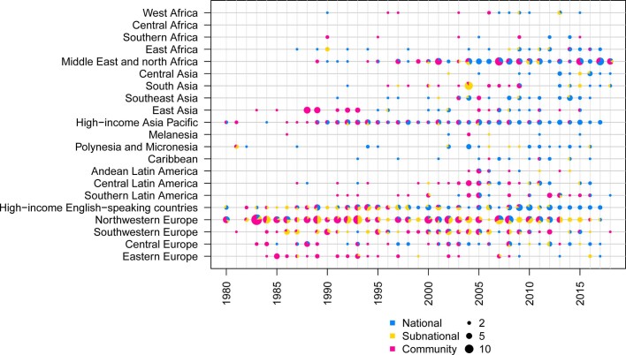 Extended Data Fig. 2