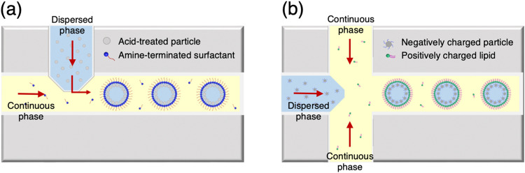 FIG. 2.