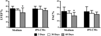 <b>FIG. 4.</b>