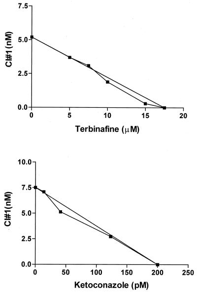 FIG. 5