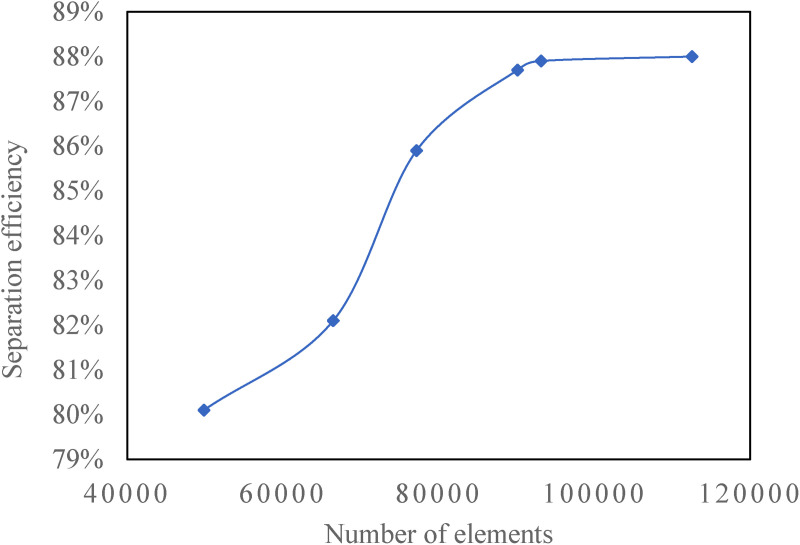 Figure 3.