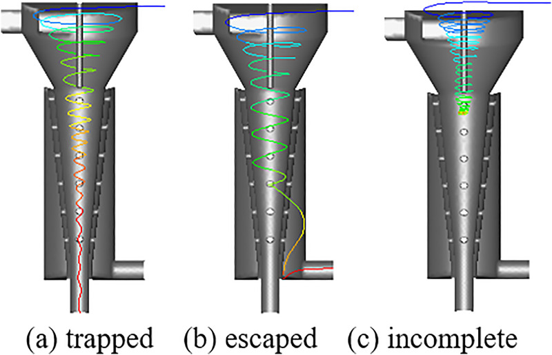 Figure 7.