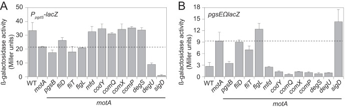 FIG 4