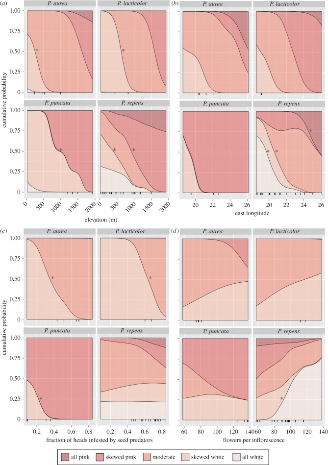 Figure 3.