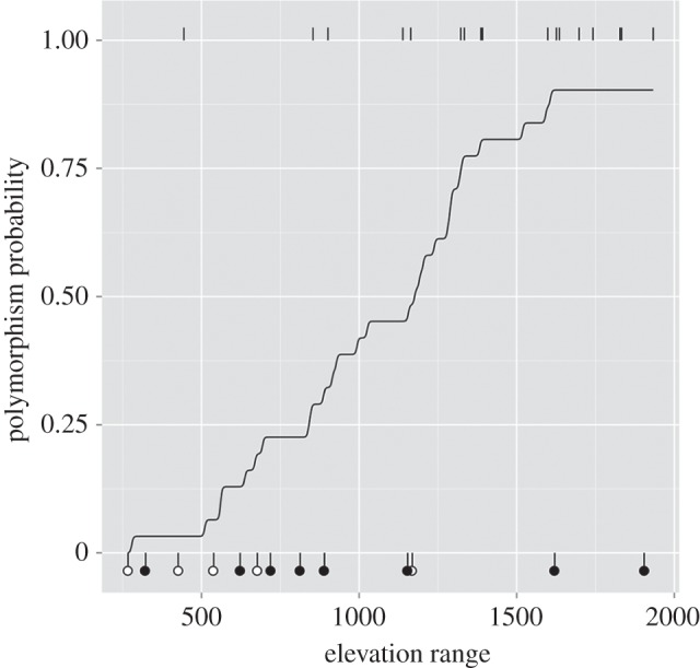 Figure 4.