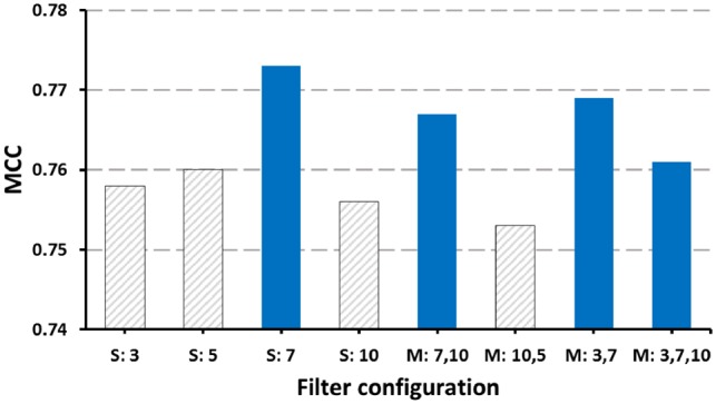 Fig. 7.