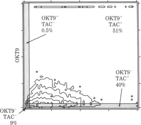 graphic file with name pnas00637-0361-a.jpg