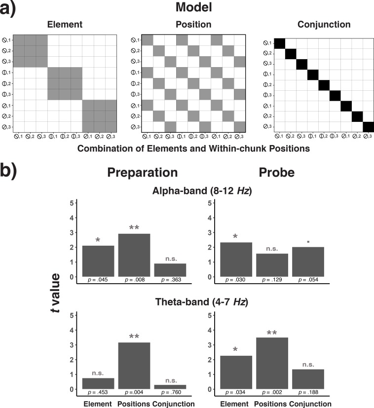 Figure 11.