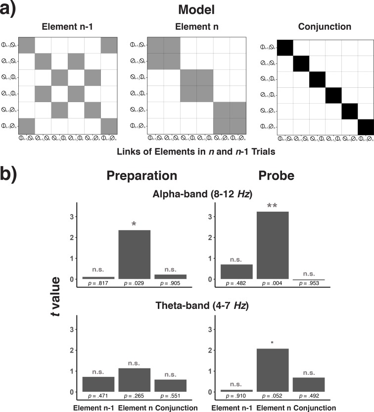 Figure 12.