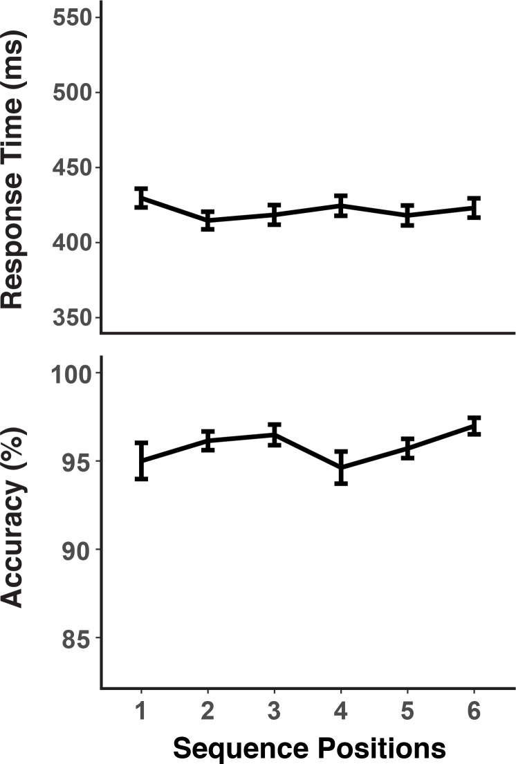 Figure 9.