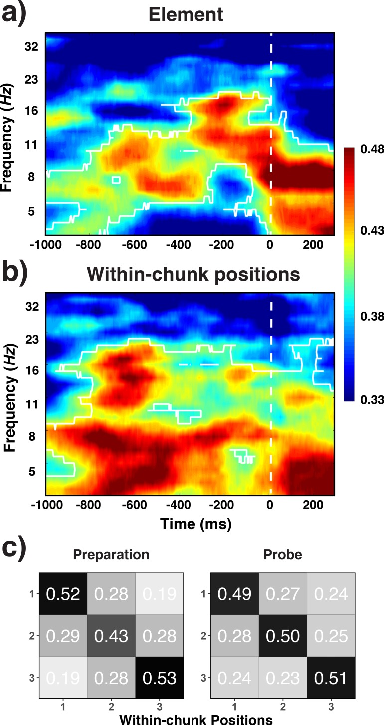 Figure 10.