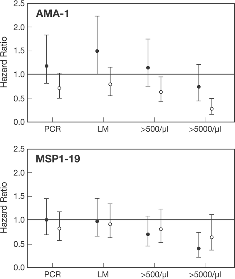 FIG. 7.