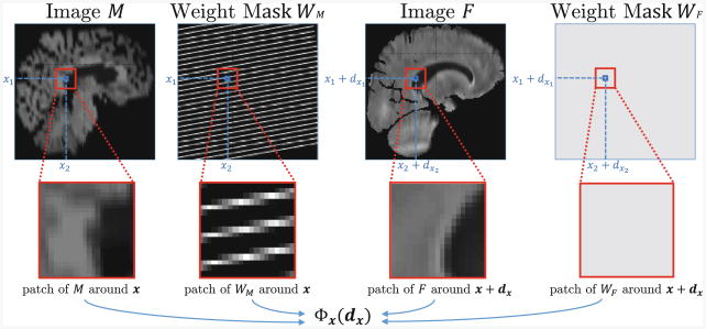 Fig. 2