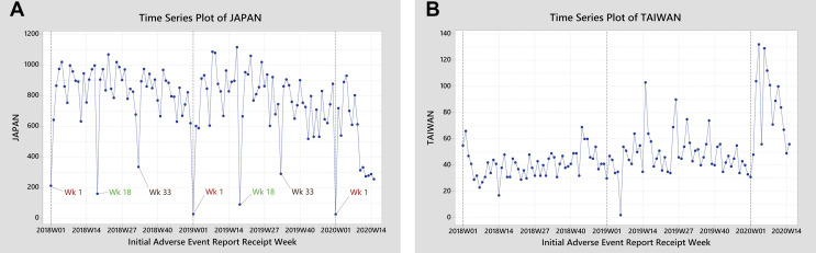 Figure 2