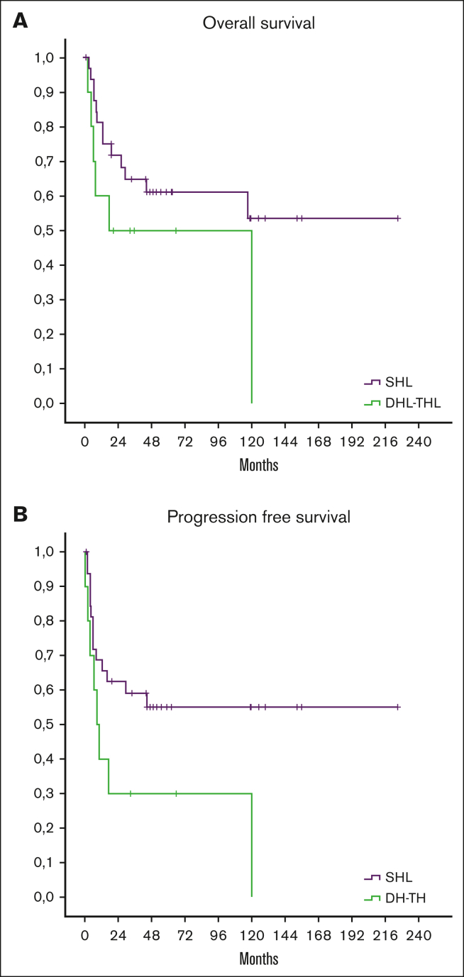 Figure 2.