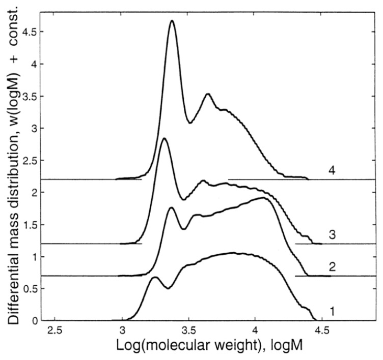 Figure 19