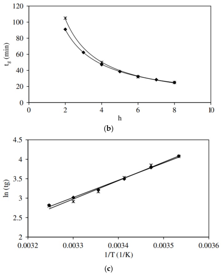 Figure 16