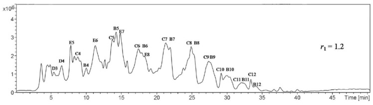 Figure 26