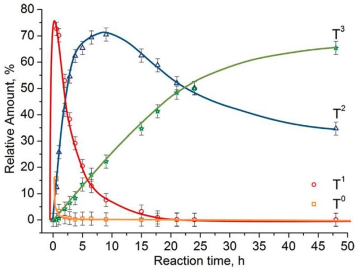 Figure 21