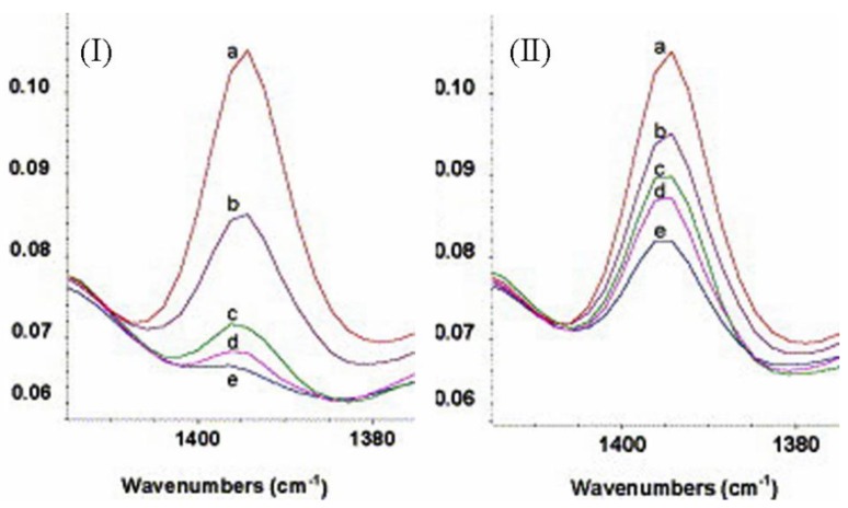 Figure 23