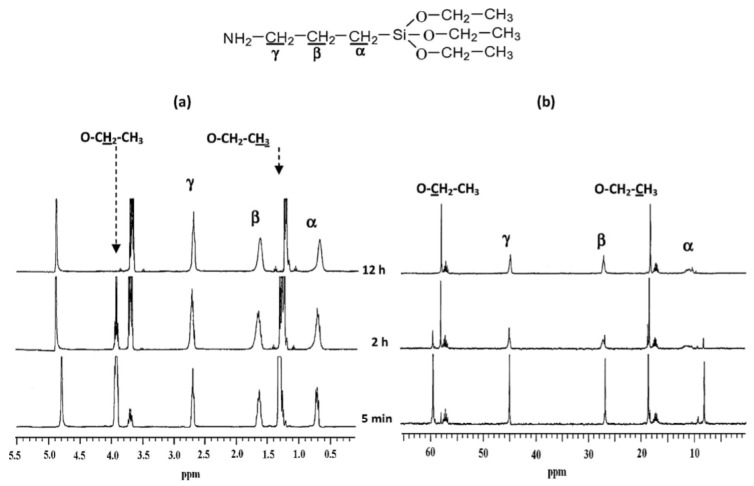 Figure 22