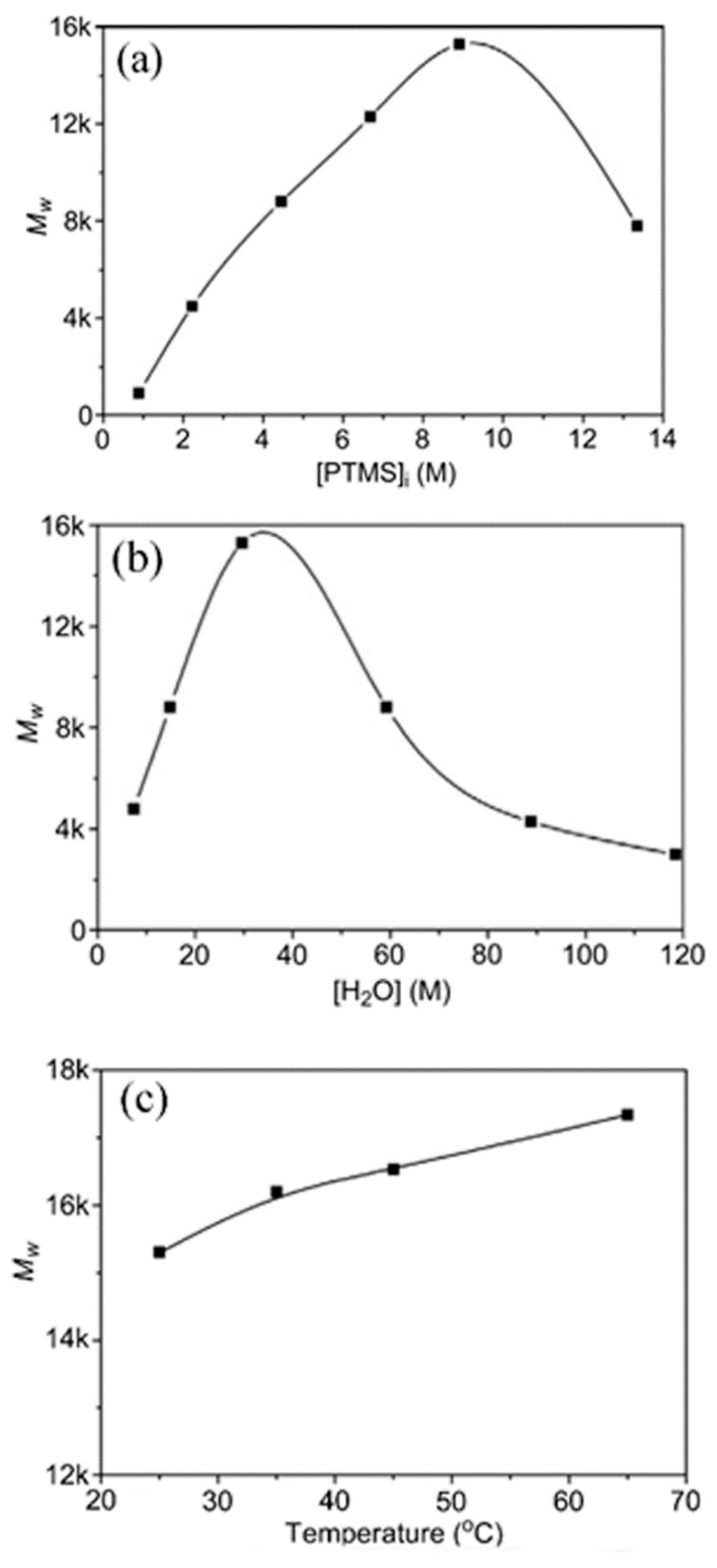 Figure 20