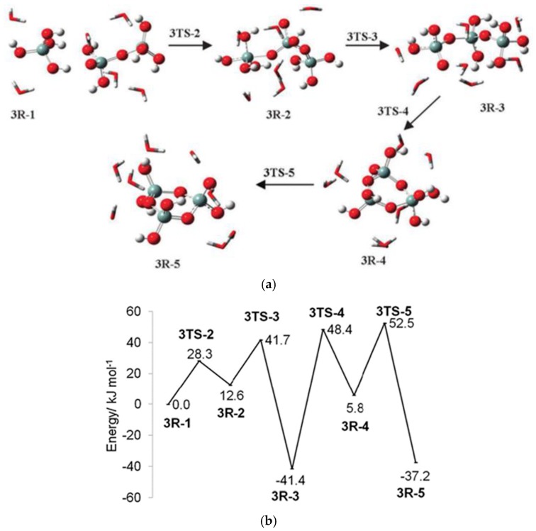 Figure 28