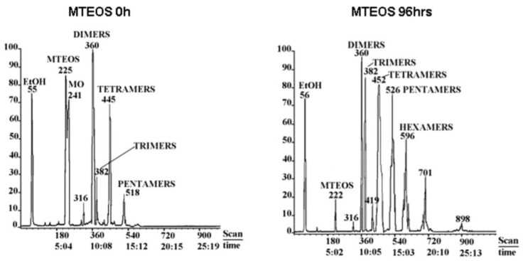 Figure 25