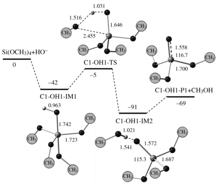 Figure 27