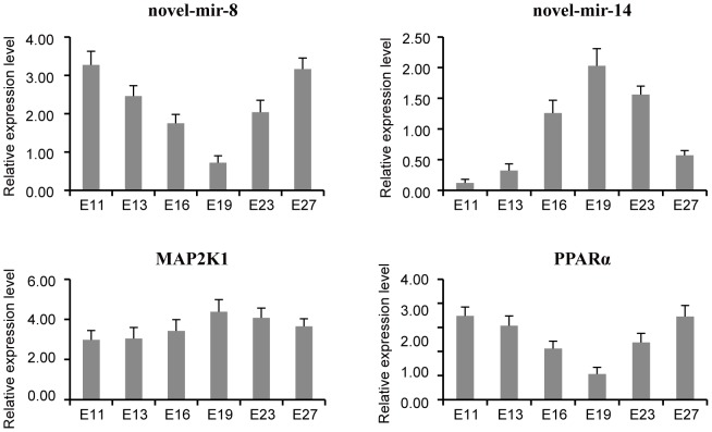 Figure 7