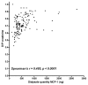 Figure 1 —