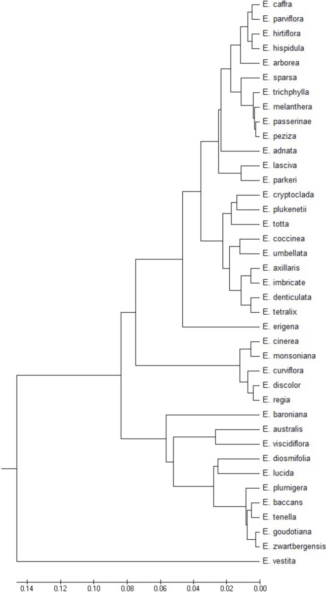 Fig 14