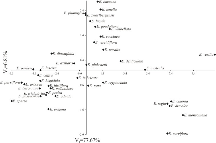 Fig 13