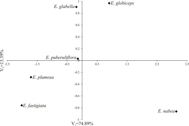 Fig 9